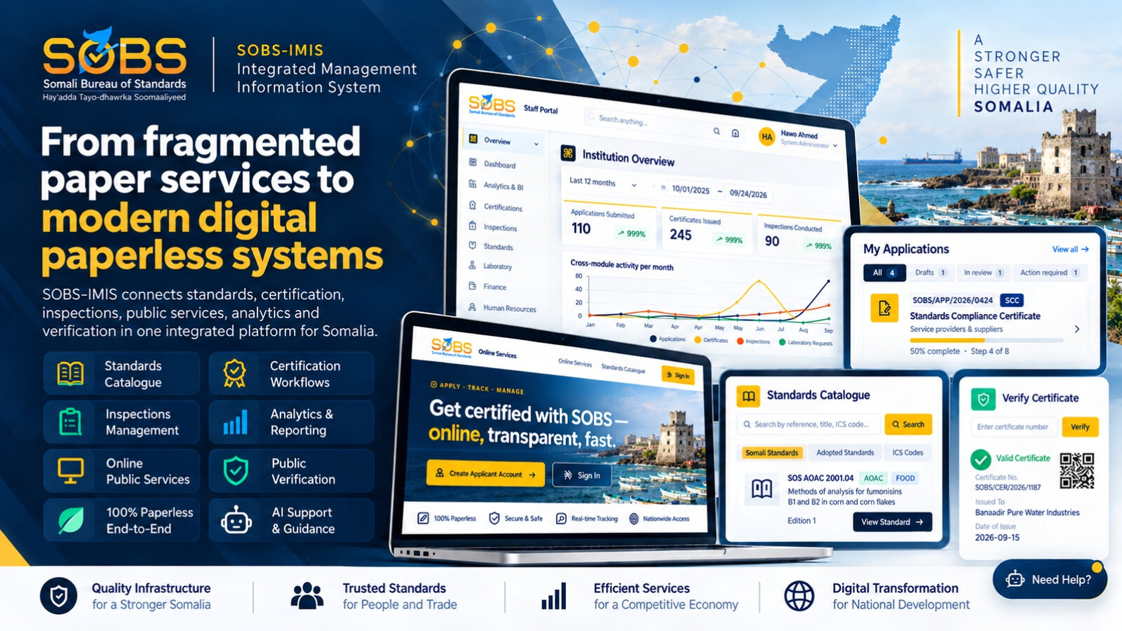 SOBS Integrated Management Information System banner showing digital certification, standards catalogue and certificate verification screens